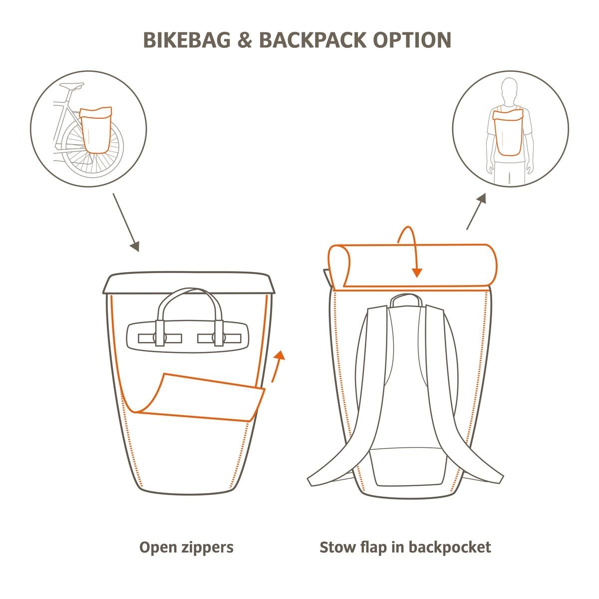 CityGo Bike 23 Fahrradtasche und Rucksack von Vaude - Laure Bags and Travel